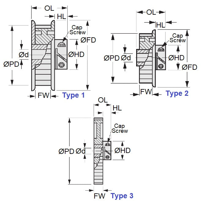 1148746 | P-030G-036-090FF-AL-E-060 (Each) --- Metric Timing Pulleys - 36 tooth - 9x6 mm 3mm Pitch - Aluminium Pulley