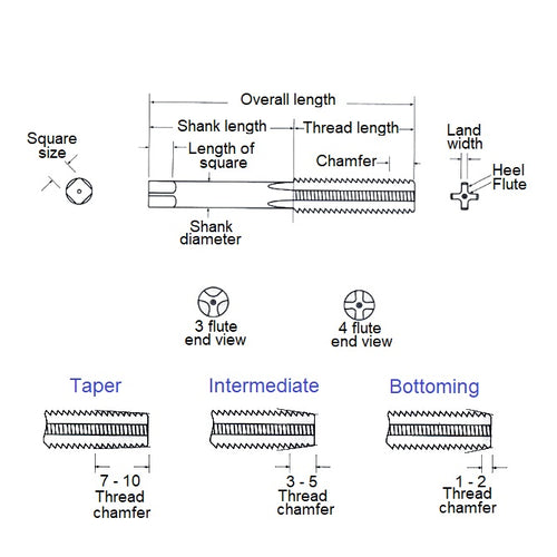 TPC-022B-TDiagram