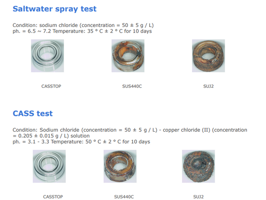 TBN-6H (CASSTOP) Bearing Material for Fishing Reels Info Sheet