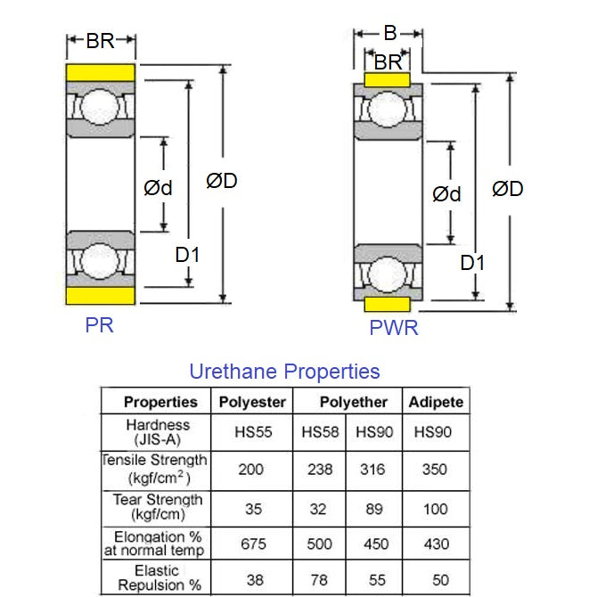 1113916 | PR-0160-050-2RS-ET-90 --- Pressure Roller with Bearing Rollers - 16 mm x 5 mm x 5 mm