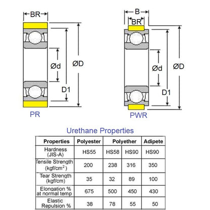 1108416 | PR-0150-050-ZZ-ES-55 (20 Pcs) --- Bearings - 15 mm x 5 mm x 5 mm