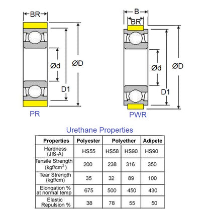 1100789 | PR-0127-048-ZZ-UR-60 (Each) --- Pressure Roller with Bearing Rollers - 12.7x4.762x3.175 mm Urethane OD - Stainless Steel AISI 440C