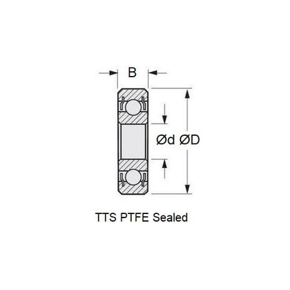 1109786 | CSN-6802-TTS-C3-TF-DRY --- Bearings - 15 mm x 24 mm x 5 mm