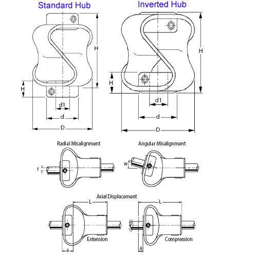 1072175 | CP-064-064-47-048-K --- K Type Couplings - 6.35 mm x 6.35 mm x 43 mm