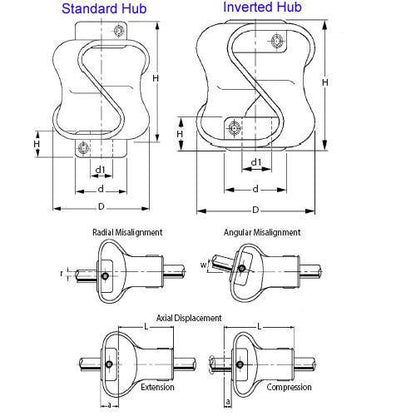 1072174 | CP-064-064-47-048-K --- Couplings - 6.35 mm x 6.35 mm x 43 mm