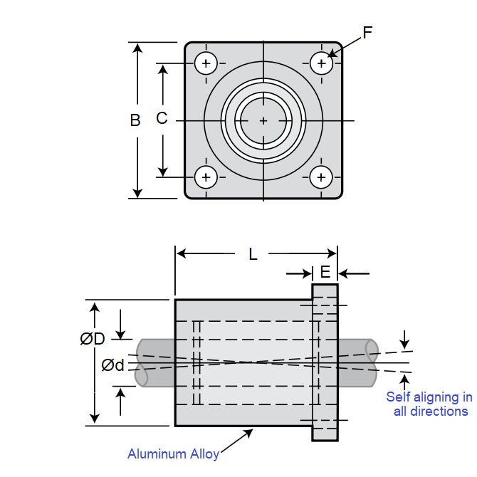 1122073 | PBC-325RS --- Housings Flanged 4 Bolt Frelon Linear - 19.05 mm x 60.452 mm x 106.375 mm