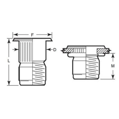 Inserto per dadi per rivetti 8-32 UNC - 2.03 - 3.32 x 6.75 - Klik Ribbed - MBA (confezione da 1)