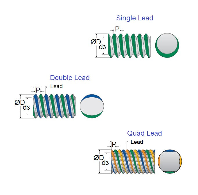 1110040 | AR24RS (PK-2) --- Length Leadscrew - 15.875 mm - 8 - 1 Imperial - Steel Alloy