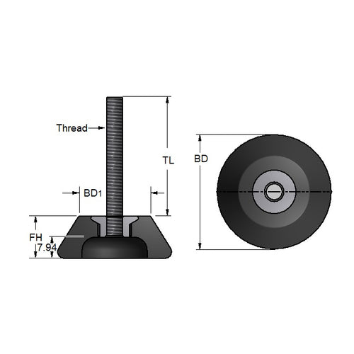 TMF-601-ARSDiagram