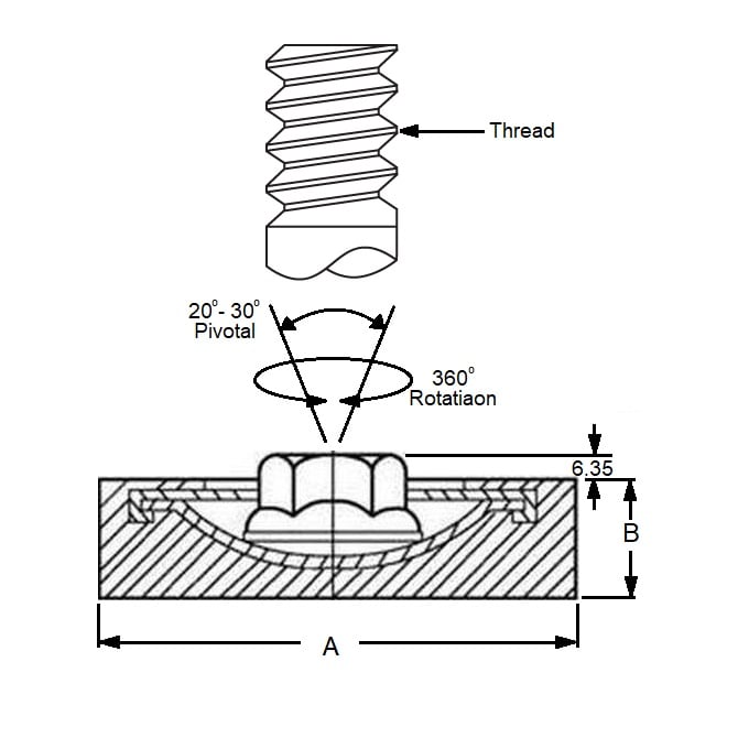 Support de niveleurs pivotants 158 kg x 76,2 x 15,875 mm - Niveleur pivotant en caoutchouc néoprène - Avec goujon - MBA (Pack de 1)