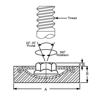 1223699 | MPL-3629-S --- Pivotal Levellers Mounts - 3628.7 Kg x 127 mm x 38.1 mm