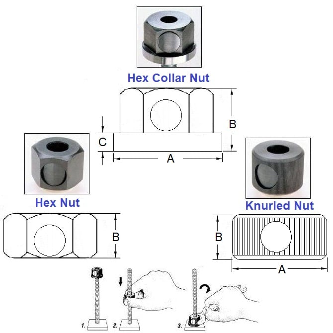 1112328 | NT159C-QC-CB --- Nuts - 5/8-11 UNC (15.875mm) x 34.92 mm -