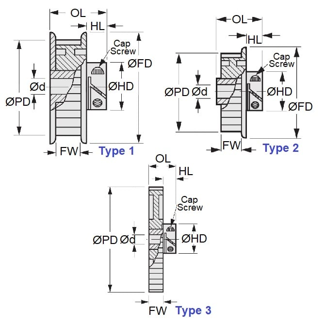 1127656 | P-030H-022-060FF-AL-E-064 --- Metric Timing Pulleys - 22 x 6 mm x 6.35 mm