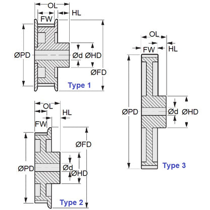 1152855 | P-030G-040-090FF-PP-N-060 --- Metric Timing Pulleys - 40 x 9 mm x 6 mm