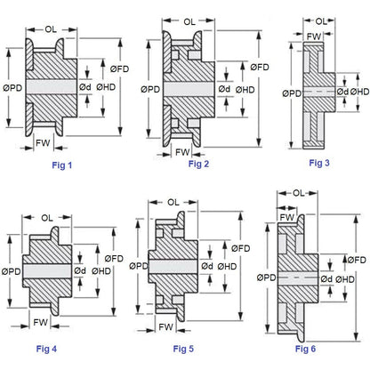 Puleggia dentata 28 denti x 38,1 di larghezza - Foro liscio non finito 19,05 mm - Ghisa - Doppia flangia - Passo trapezoidale serie H da 12.700 mm (1/2 pollici) - MBA (confezione da 1)