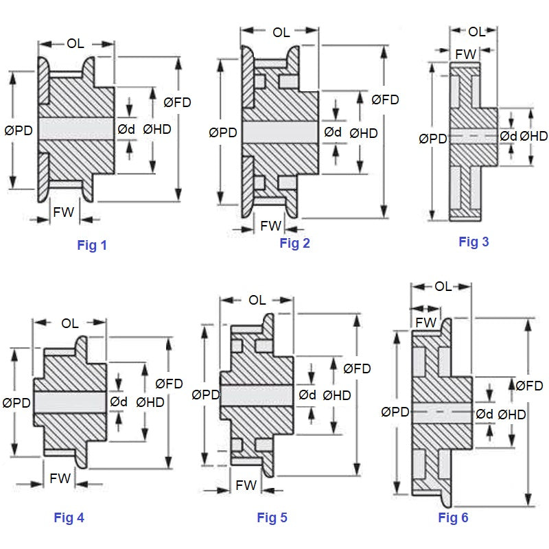 1118186 | P-H-018-508FF-SB-N-0191U (Each) --- Inch Timing Pulleys - 18 tooth - 50.8x19.05 mm 12.700mm Pitch H - Steel - Black Oxide Pulley