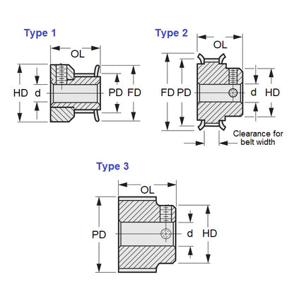 1140270 | P-MXL-030-064FF-AL-G-064 (Each) --- Inch Timing Pulleys - 30 tooth - 6.4x6.35 mm 2.032mm Pitch MXL - Aluminium Pulley
