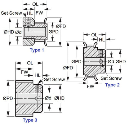 1107070 | P-050H-014-150P-AL-G-064 --- Metric Timing Pulleys - 14 x 15 mm x 6.35 mm