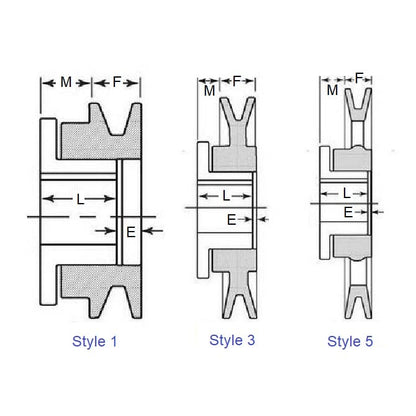 Poulie en V 71,12 mm – Convient aux courroies de section B à une rangée pour bague QD de type L en fonte – MBA (lot de 1)