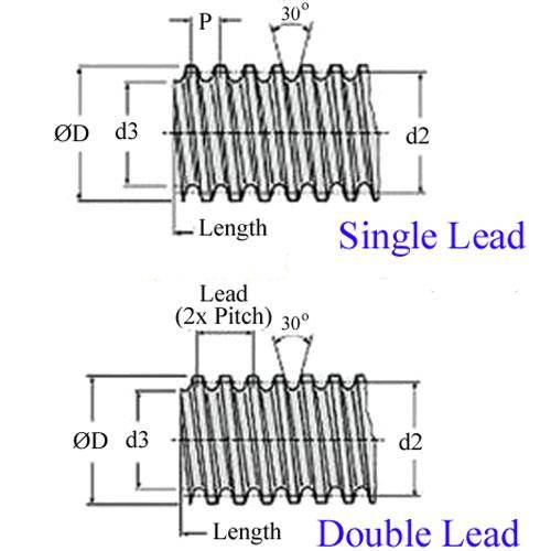 1097650 | PTGSG-12X3-01-R-1000-ES (Length) --- Leadscrews - 12 mm x 3 mm Right Hand