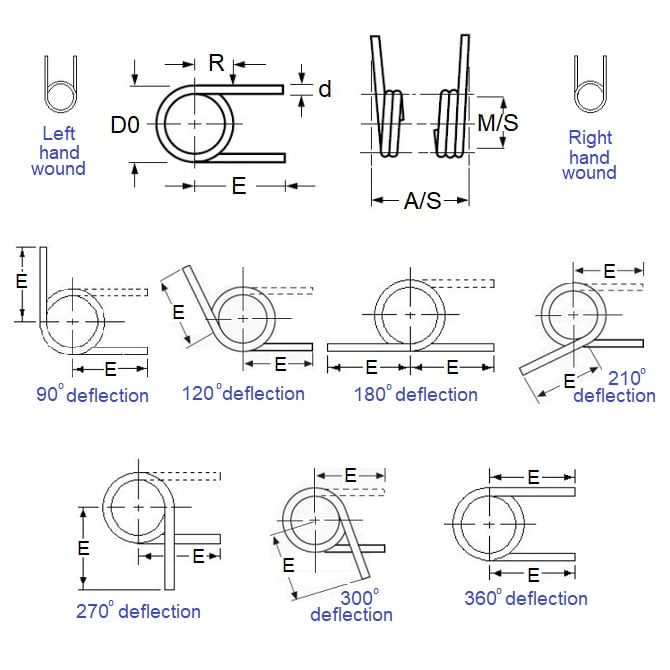 Ressort de torsion 3,56 x 19,1 x 0,64 mm - Acier inoxydable de qualité 302 - Enroulement à gauche - MBA (Pack de 1)