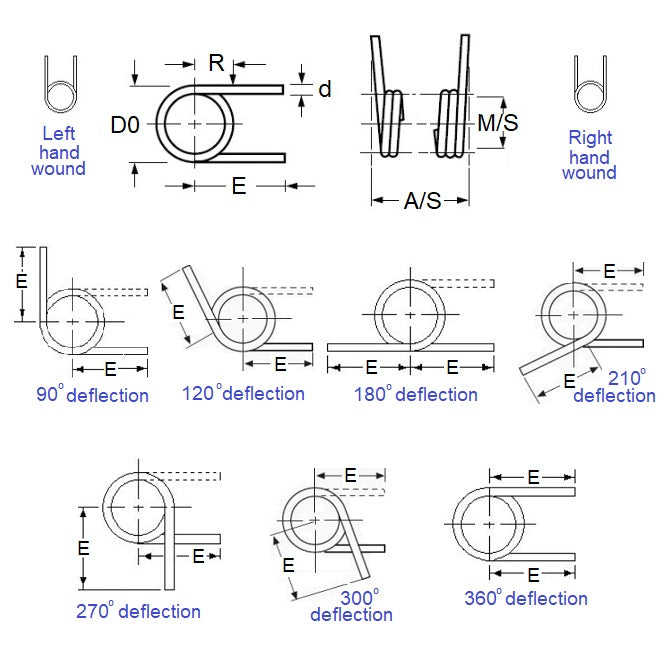 1062694 | TS-050R-500-060-180-S4 (PK-5) --- Torsion Springs - 5x50x0.6 mm Right Hand Wound - Stainless Steel 304 Similar to A2, 18-8 HRB80 Spring