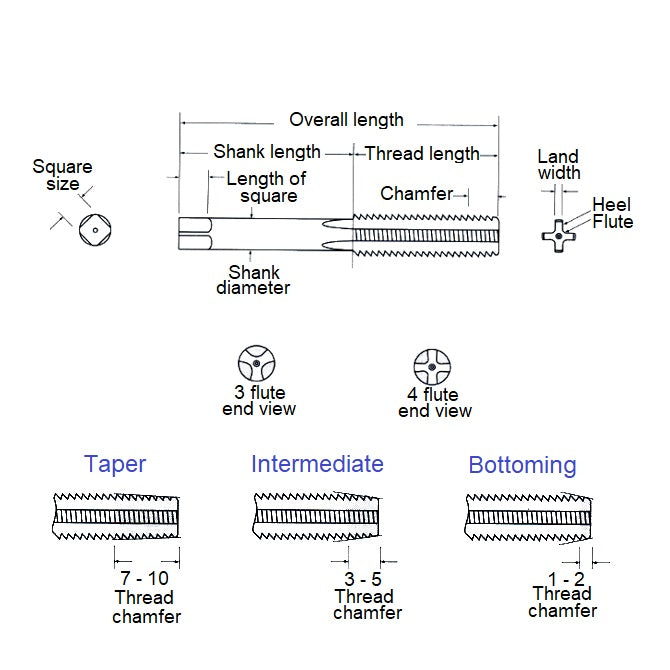 1052982 | TPC-040M-I --- Threading Tools - M4x0.7 0.700 mm / 36.29 TPI Intermediate