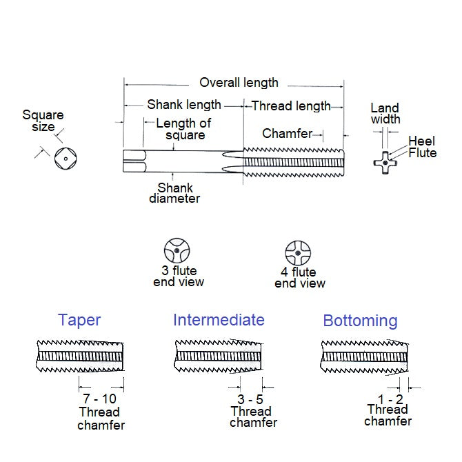1037236 | TPC-015B-T (Each) --- Threading Tools - 11 BA - 1.5mm - 0.309 mm / 81.9 TPI - Taper Hand Taps - Carbon Steel Tap