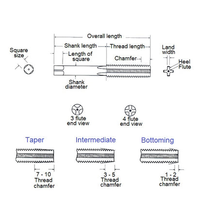 1040957 | TPC-022B-T (PK-2) --- Threading Tools - 8BA - 2.2mm - 0.430 mm / 59.07 TPI - Taper Hand Taps - Carbon Steel Tap