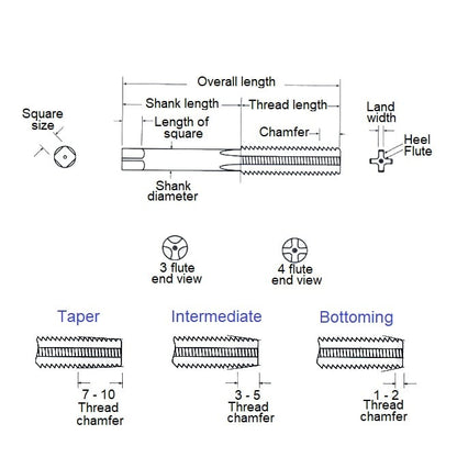 Taraud à main 6BA - 2,794 mm - Acier au carbone intermédiaire - MBA (Pack de 1)