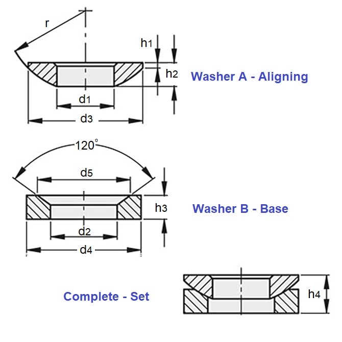 1144056 | W0318-ALN-C-SET --- Self Aligning Washers - 31.75 mm x 33.325 mm x 66.68 mm