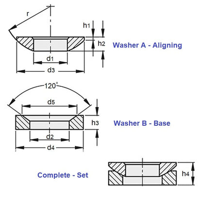 1113205 | W0159-ALN-C-SET --- Washers - 15.88 mm x 16.662 mm x 34.93 mm