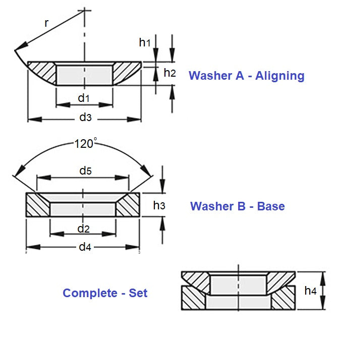 Rondella autoallineante 6,35 x 7,137 x 15,88 mm - Set acciaio al carbonio temprato - MBA (confezione da 1)