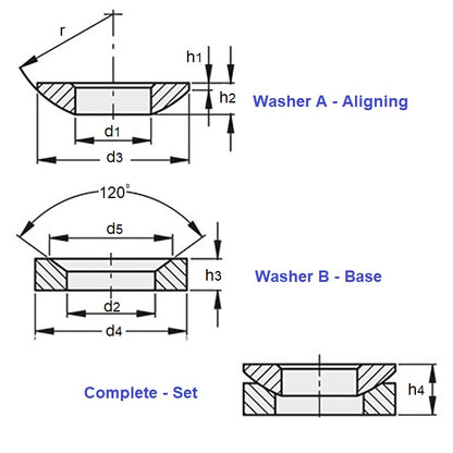 1162695 | W0413-ALN-C-SET (Each) --- Self Aligning Washers - 41.28x42.863x82.55 mm Sets - Carbon Steel Hardened Washer