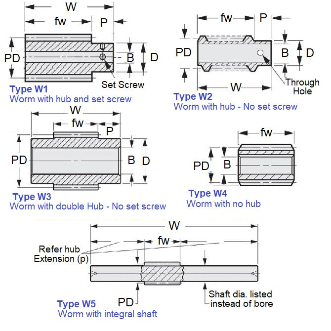 1036517 | WM1L-100-130-250-CS (Each) --- Worm Gears - Pitch Module 1.0 - Worm - 1 Start tooth - 3 Deg 35 Min Module 1.0 - Carbon Steel